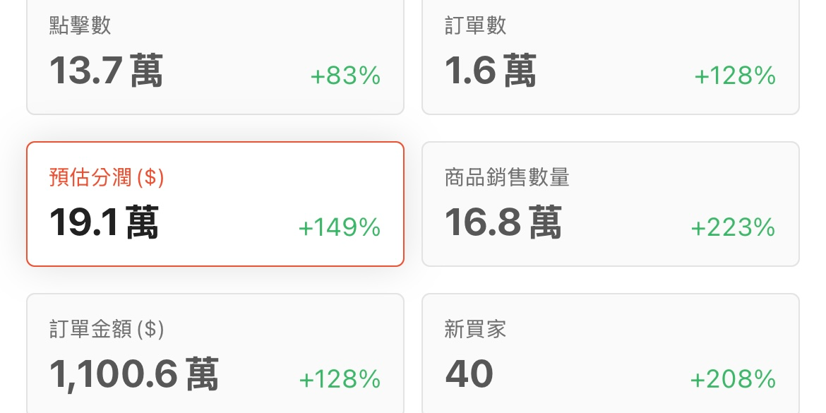 【月收 4 萬up實戰】小白也能學會的 Threads × 蝦皮分潤攻略電子書      ｜每天發文打造穩定副業現金流