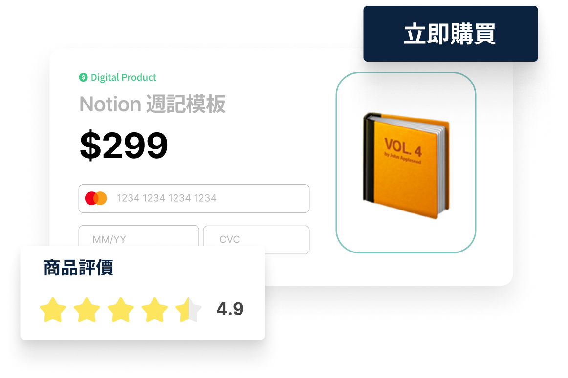 Notion 週記模板數位商品，價格 $299，包含信用卡支付欄位和評價 4.9 星的商品評價。旁邊有一本標示為 VOL. 4 的黃色書籍圖片，以及右上角的立即購買按鈕。
