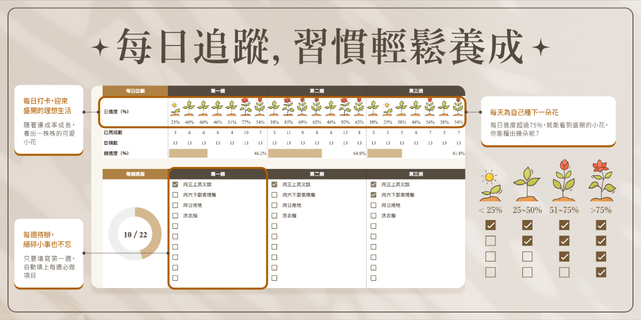 【新年優惠】
2025理想生活實踐模板