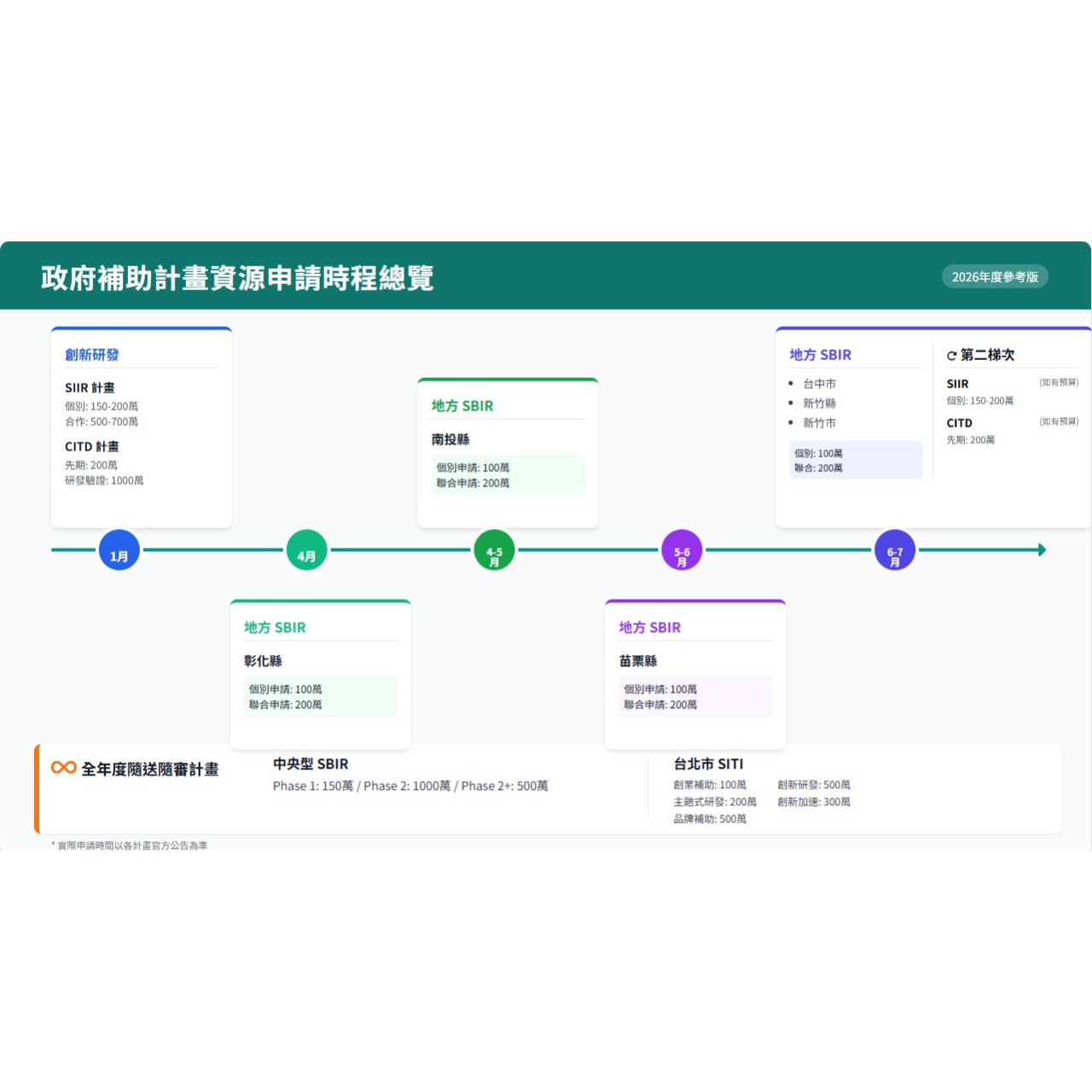 賈斯丁老師(教練)