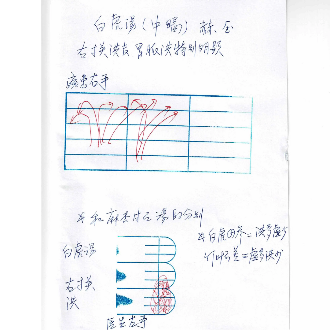 彭氏脈學