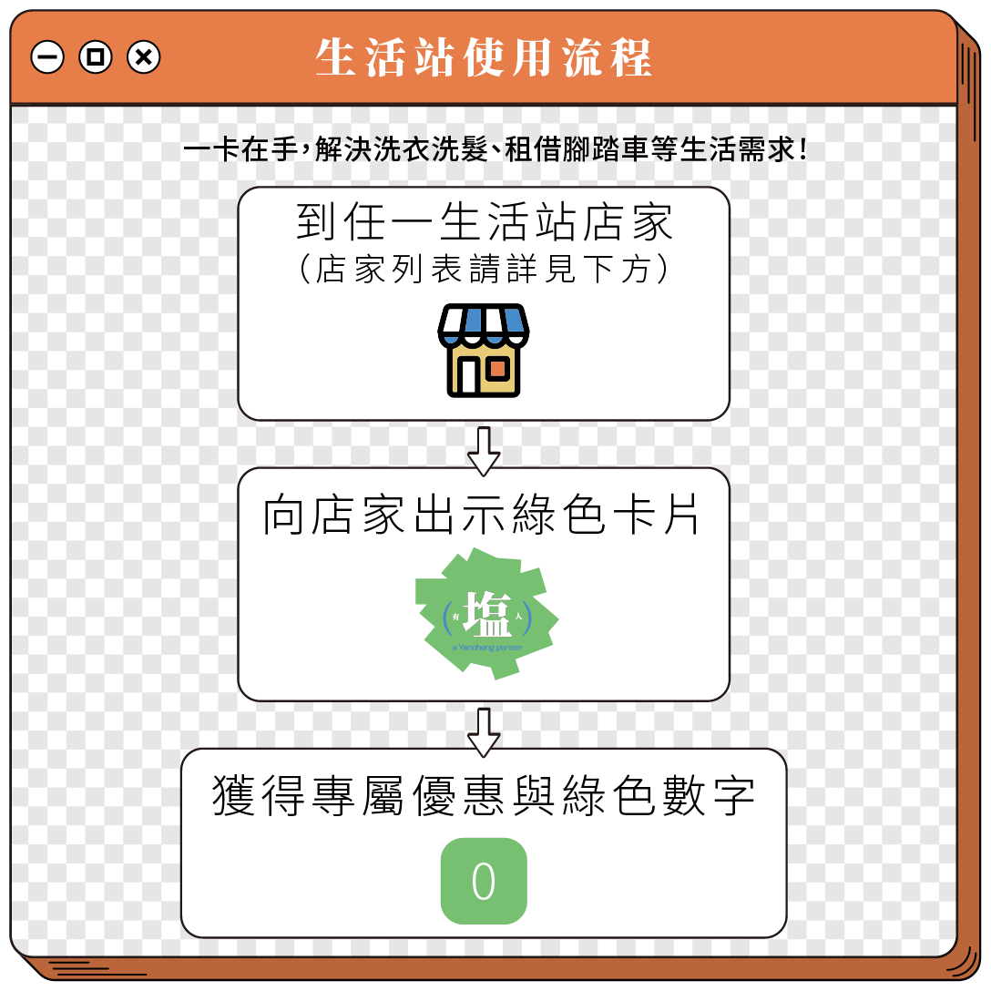 A. 生活站－有塩人 Member Pass