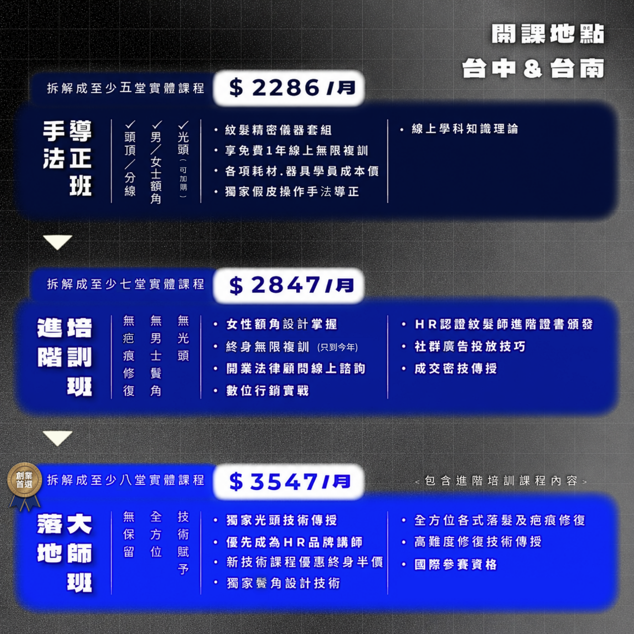HR紋髮研究所 SMP紋髮教學 SMP教學 紋髮教學 絨密紋髮 創業 紋髮