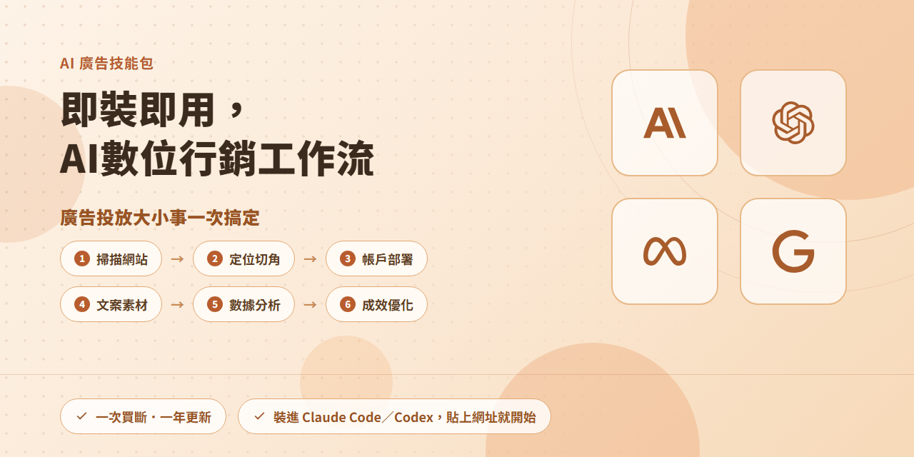 即裝即用，AI數位廣告工作流