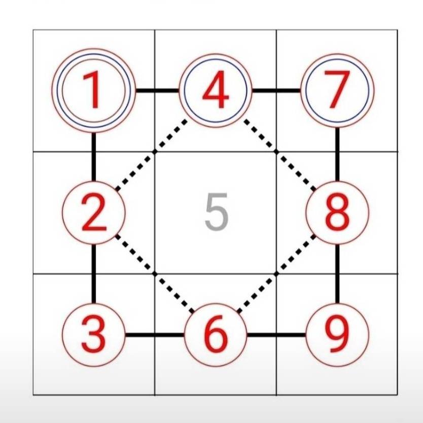 送您個人【生命靈數命盤圖】組