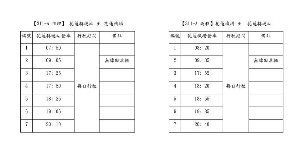 花蓮旅遊自由行攻略
