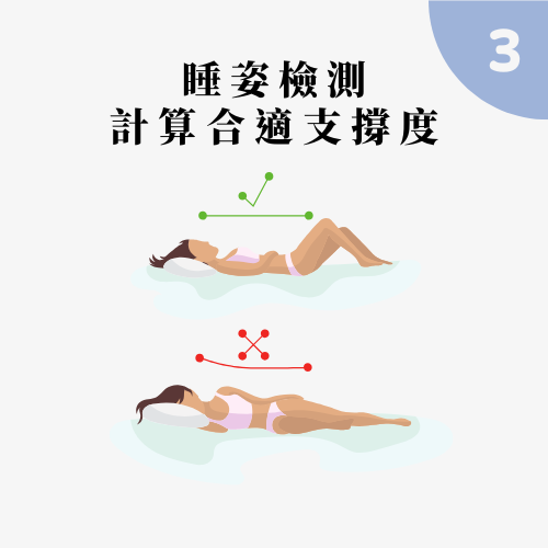 zZSLEEPER物理治療師客製床墊