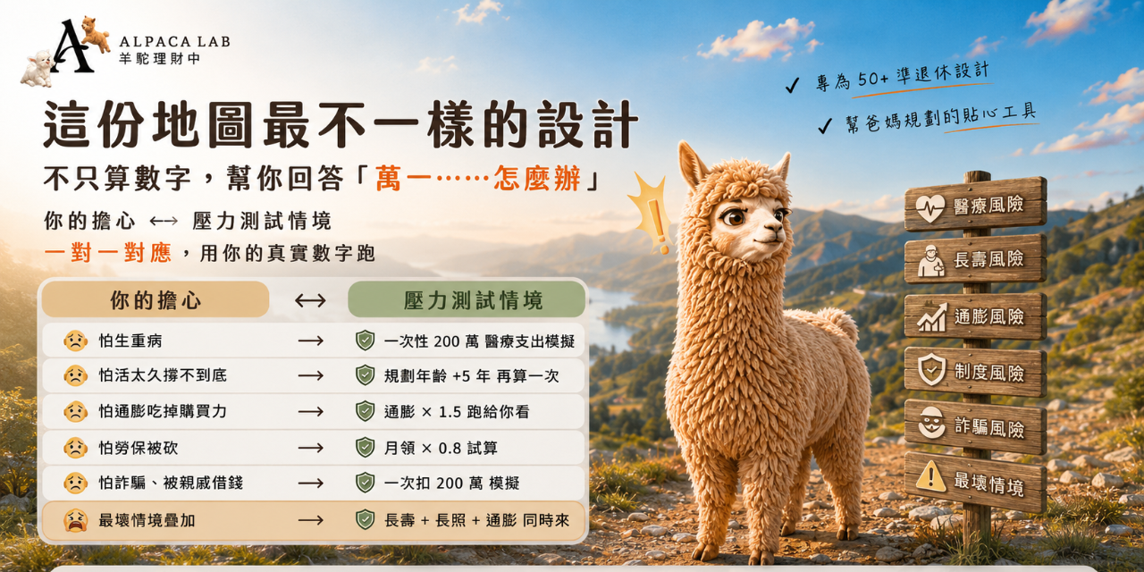 退休金到底夠不夠？退休安心地圖整合 4 種年金、30 年現金流模擬、 壓力測試與傳承規劃，一站幫你看清楚退休後的每一年。會計師親自陪 你逐條看的 1 小時健診，諮詢送整套工具。