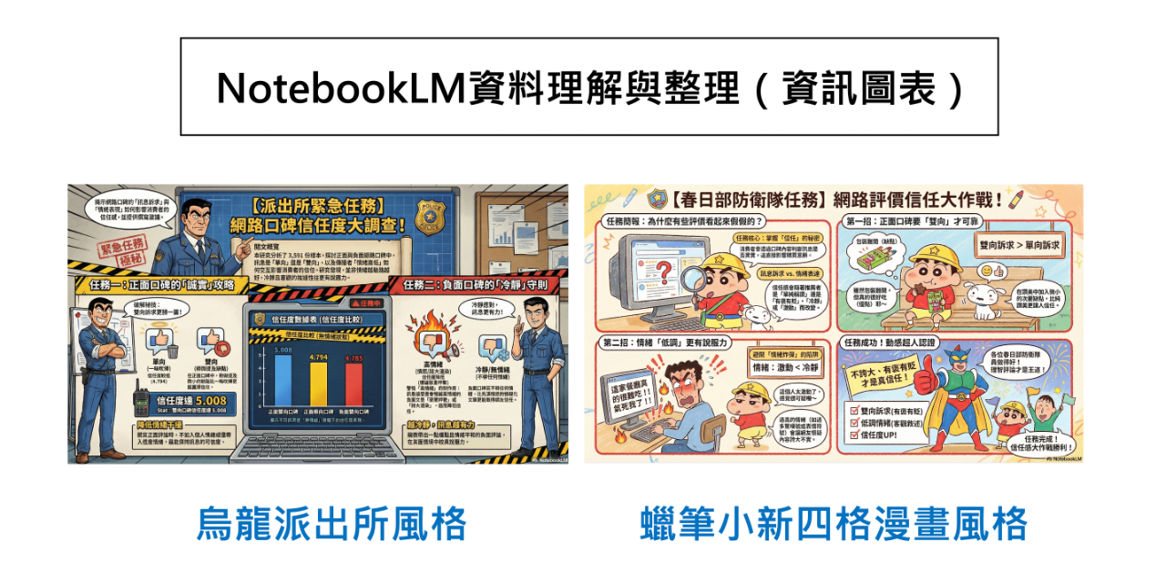 資料整理不再卡-NotebookLM實戰入門到高手（早鳥票）