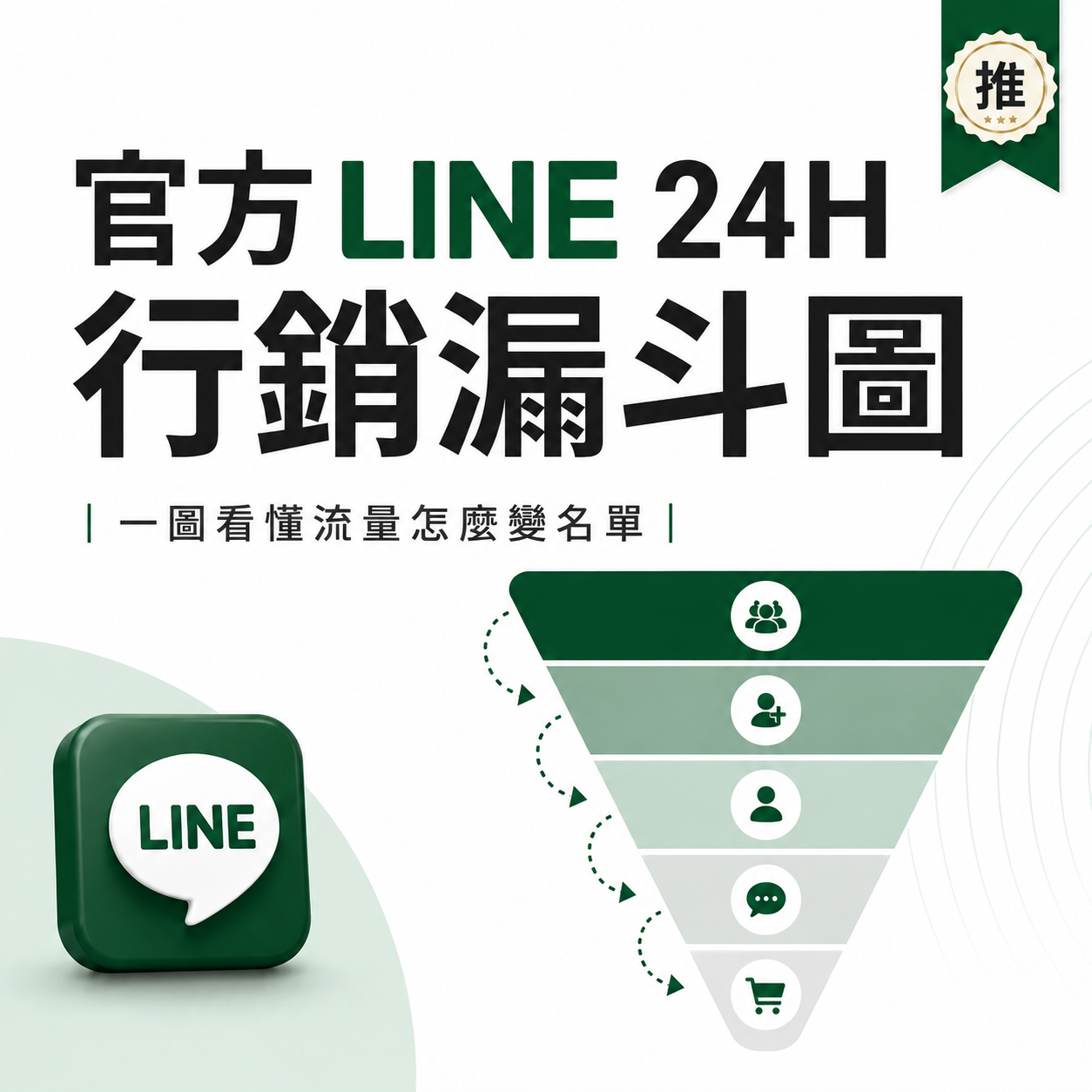品牌記憶點