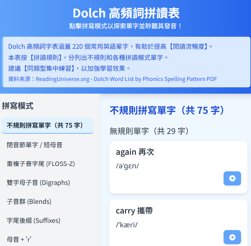 高頻詞拼讀詞典