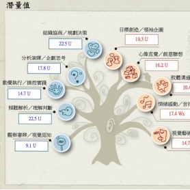 童心毓樂探索基地Ｘ愛美語國際語文教育北新分校 皮紋分析