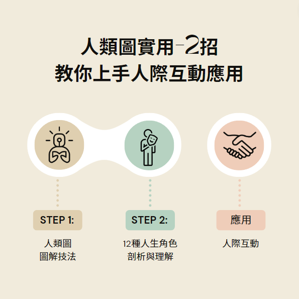 ceo人類圖話館