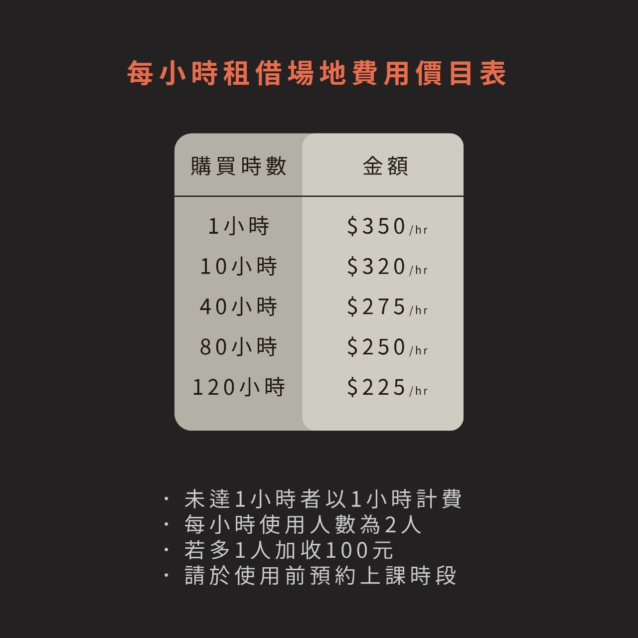 萊健身 RIGHT training ™