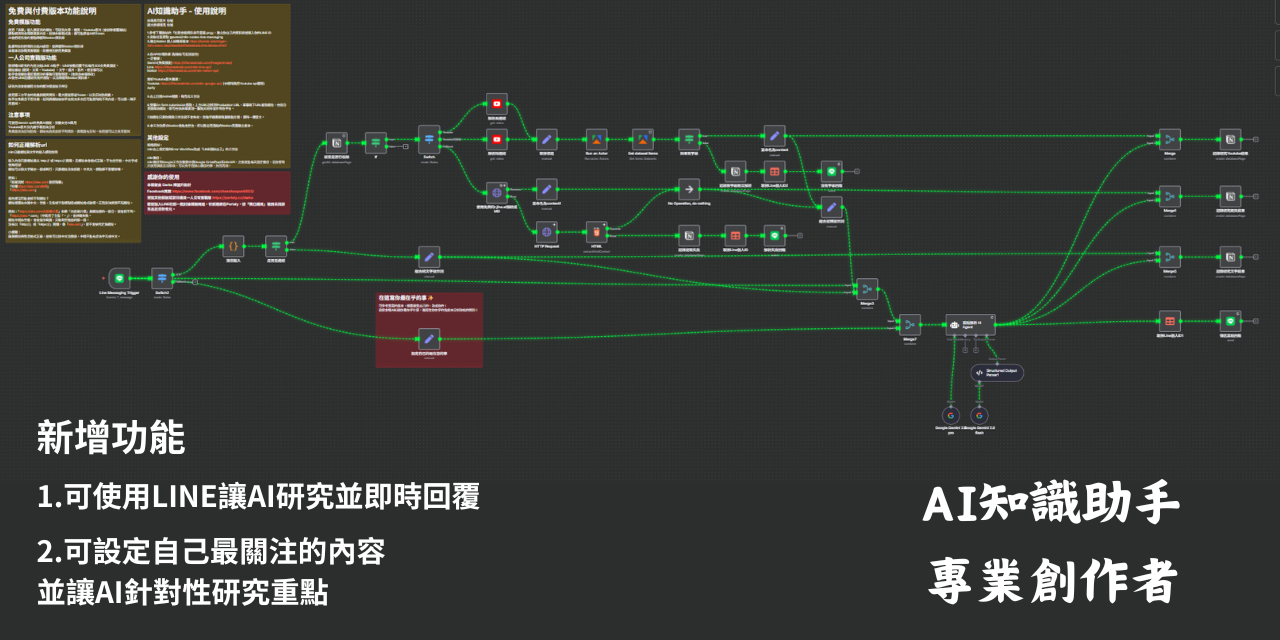 n8n模版 專業一鍵發文、FB、IG、Threads、X、Linkedin