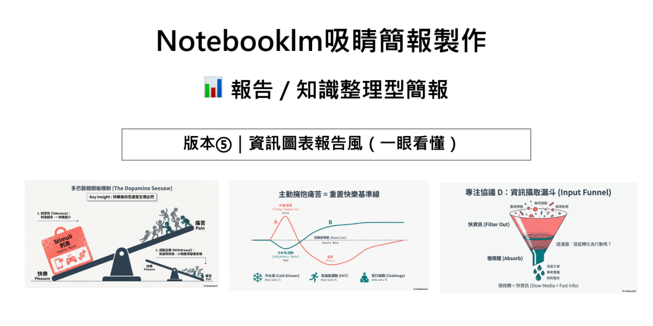 資料整理不再卡-NotebookLM實戰入門到高手（早鳥票）