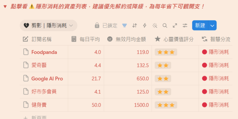 個人記帳與固定開銷儀表板畫面，透過優雅的視覺化數據，讓每一筆花費都為理想生活投票，找回金流自主權。