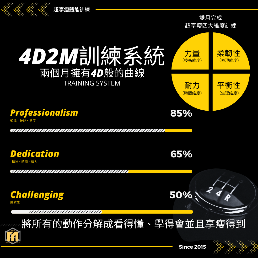 MELON超享瘦體能訓練