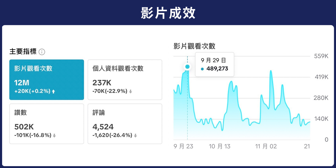 小李 穿透行銷企劃