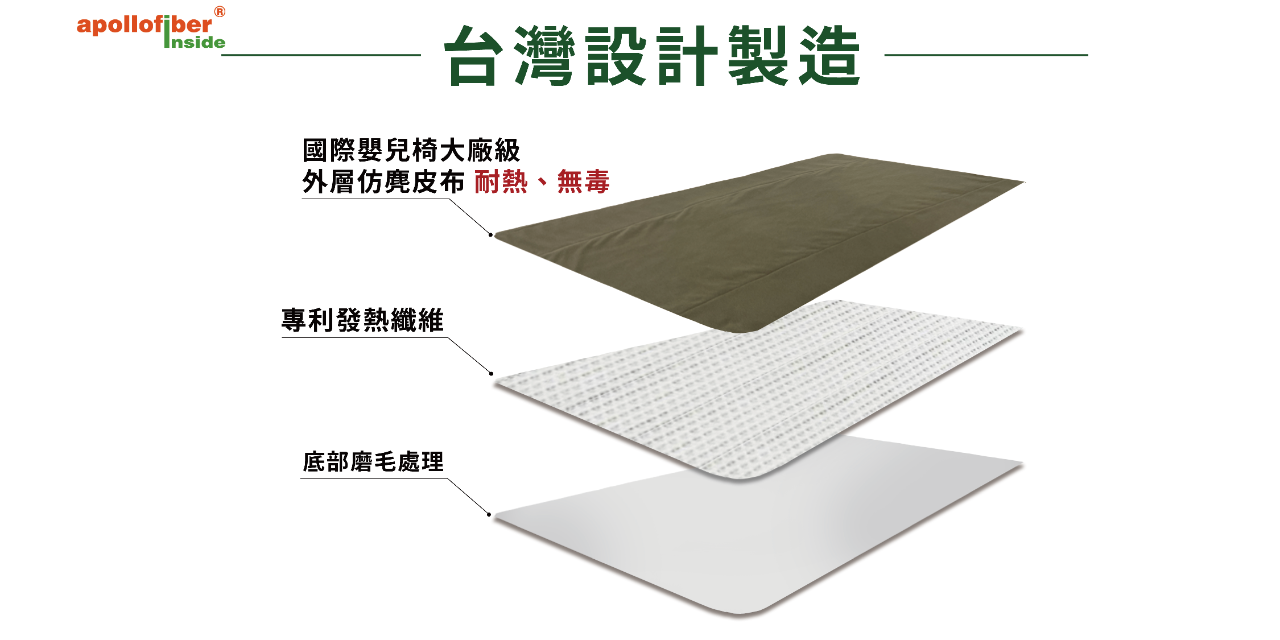 apollofiber inside® Xpad薄型暖墊 | 露營適用 | 贈防塵收納袋