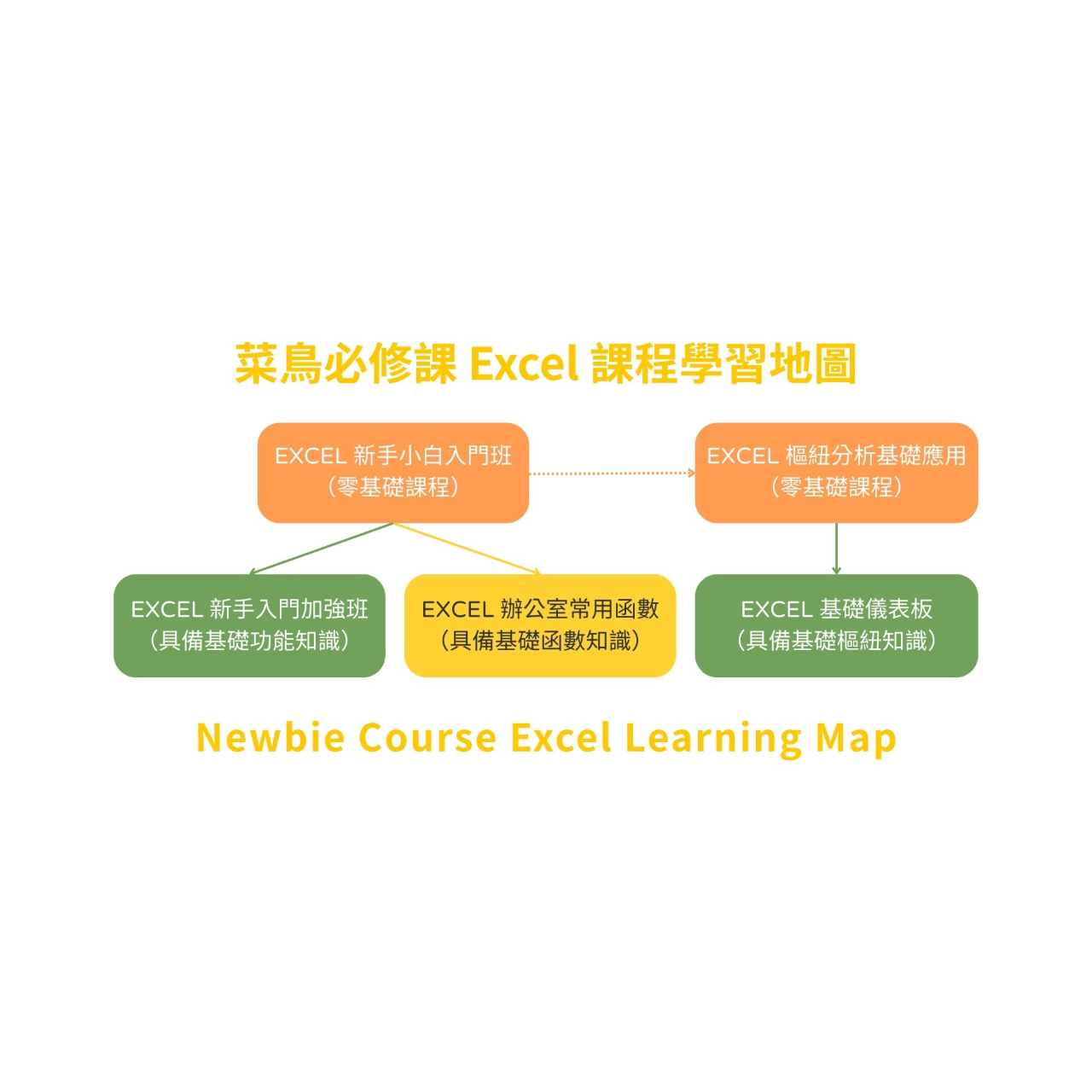菜鳥必修課 Coco｜Excel 教學與報表