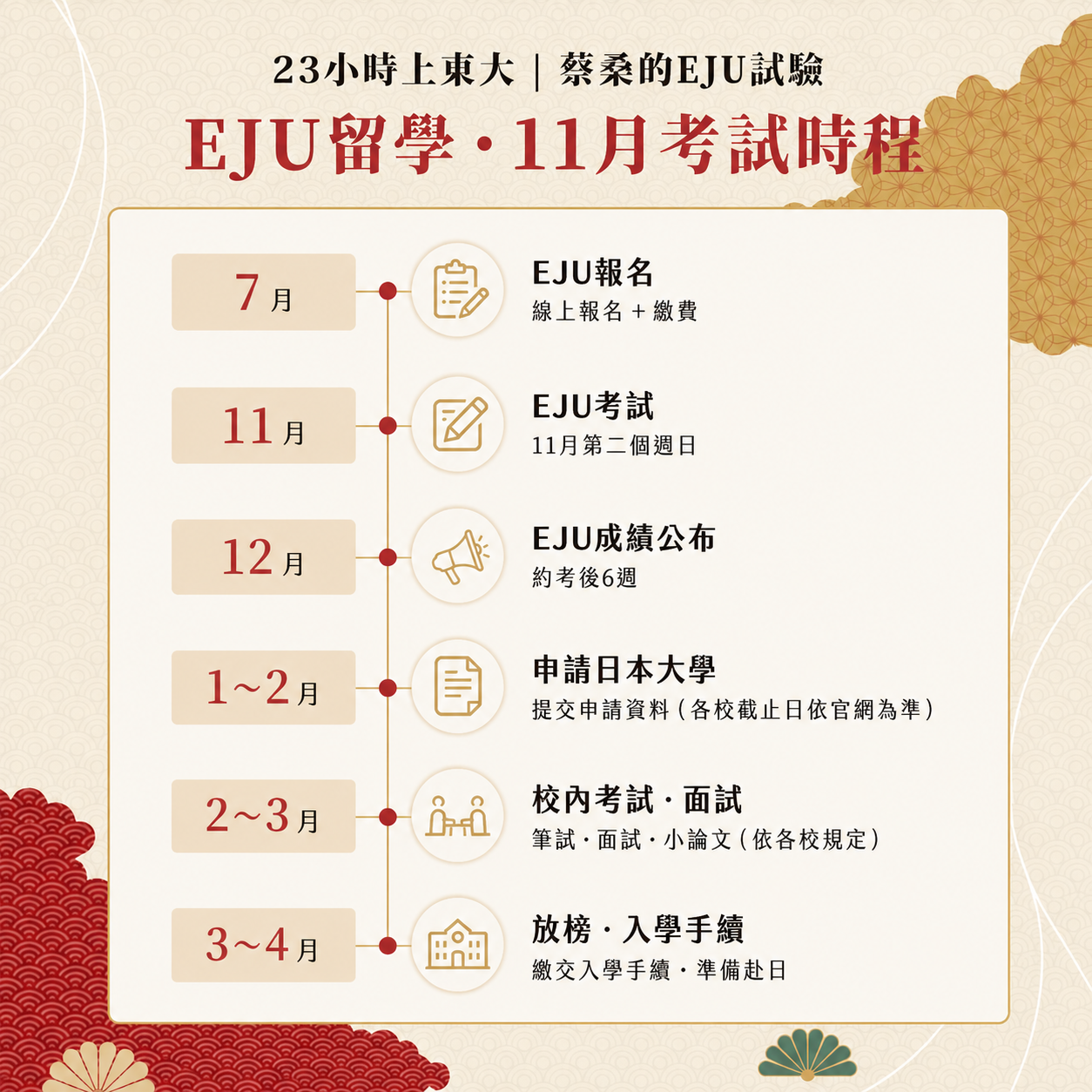 思享森林知識學習平台 11月EJU考試時程｜23小時上東大-蔡桑的EJU試驗｜思享森林知識學習平台
