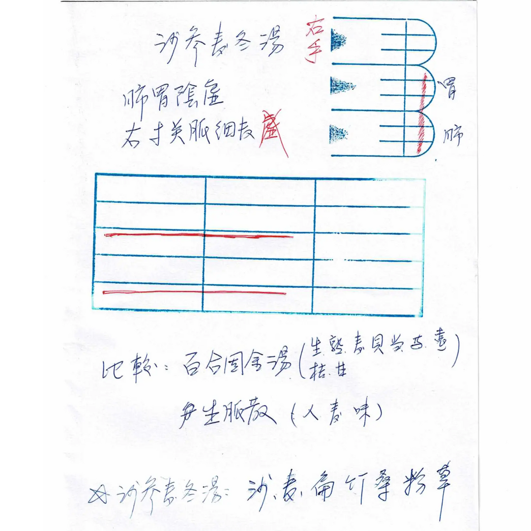 彭氏脈學