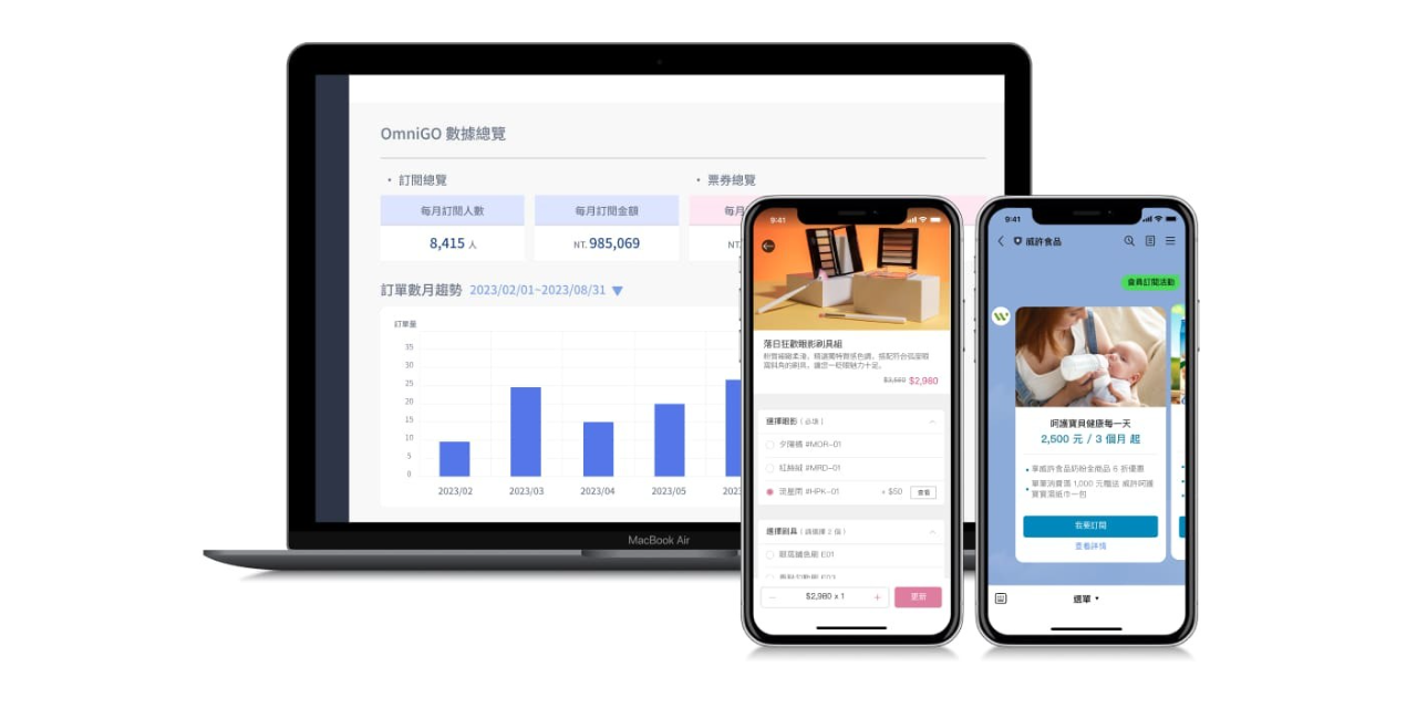 威許移動 WishMobile 整合全通路 OMO 消費場景，訂閱制、外帶外送、預購寄杯、遠距結帳，融合 MarTech 驅動品牌成長新動能