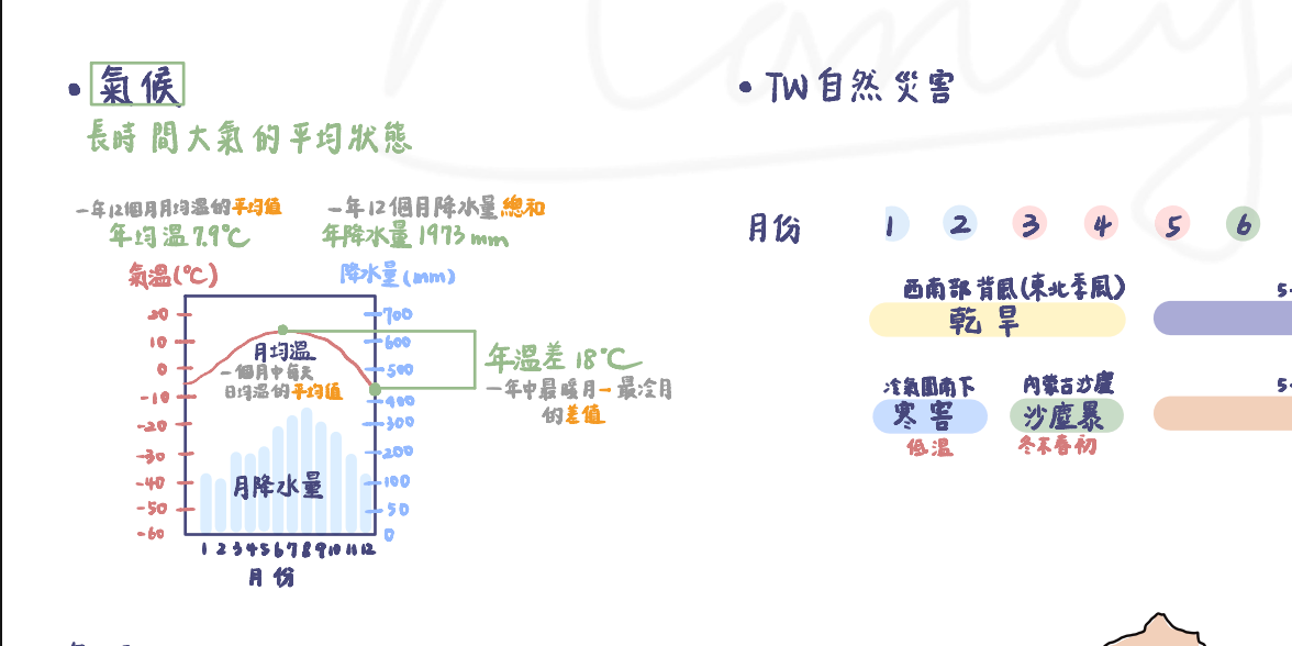 國中會考 地理 手寫筆記