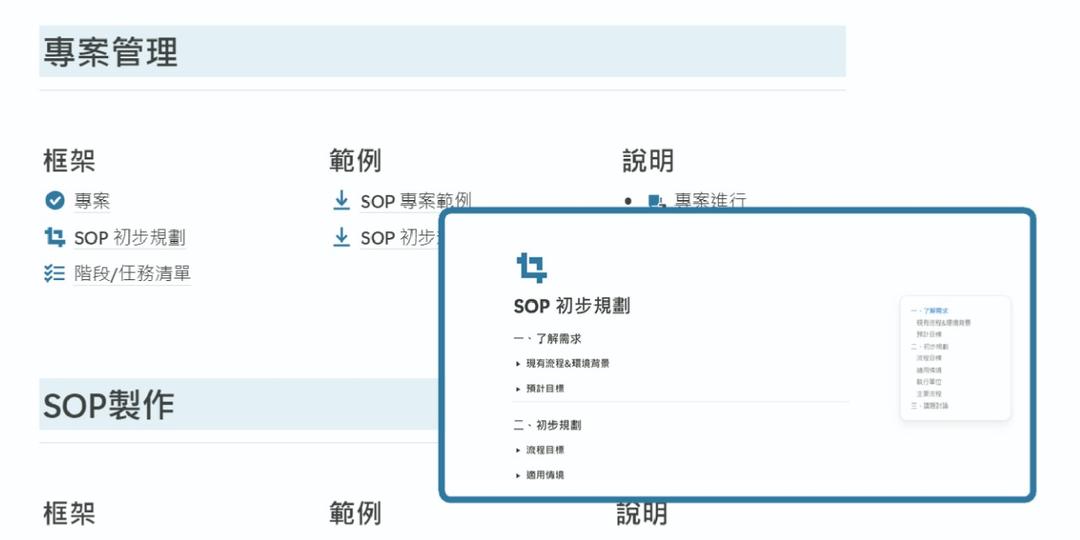 【流程工具包】
清楚有序，完整掌握！