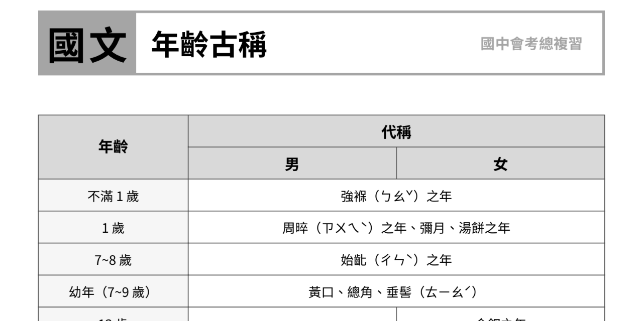 【會考國文】年齡古稱、天干地支、季節常見代表物一覽表