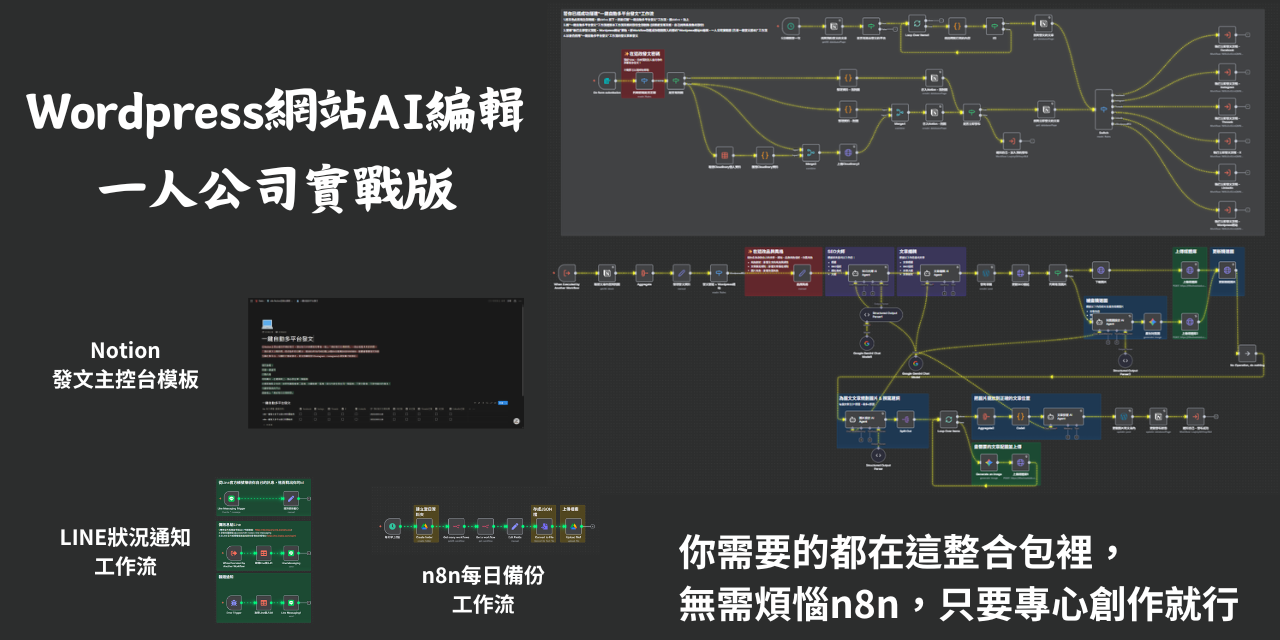n8n模版 - Wordpress網站AI編輯 ，用n8n自動化管理自己的網站發文
