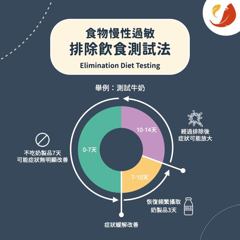 IFNCA整合功能營養學院