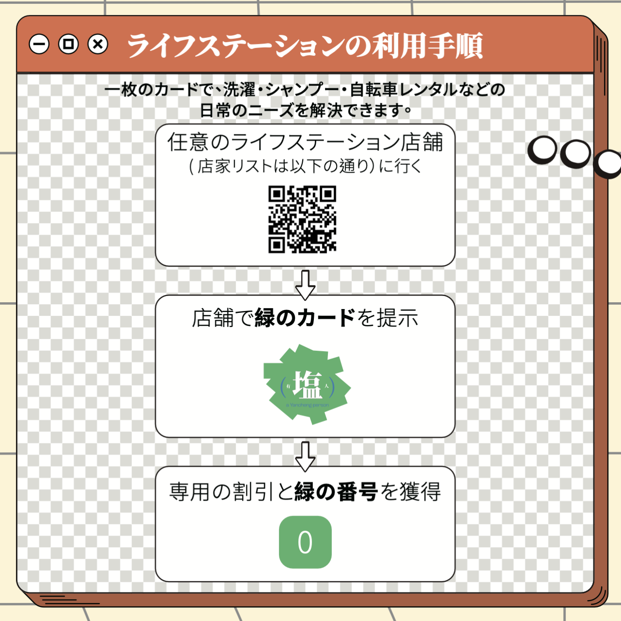 Ａ. ライフステーショ － 緑のカード