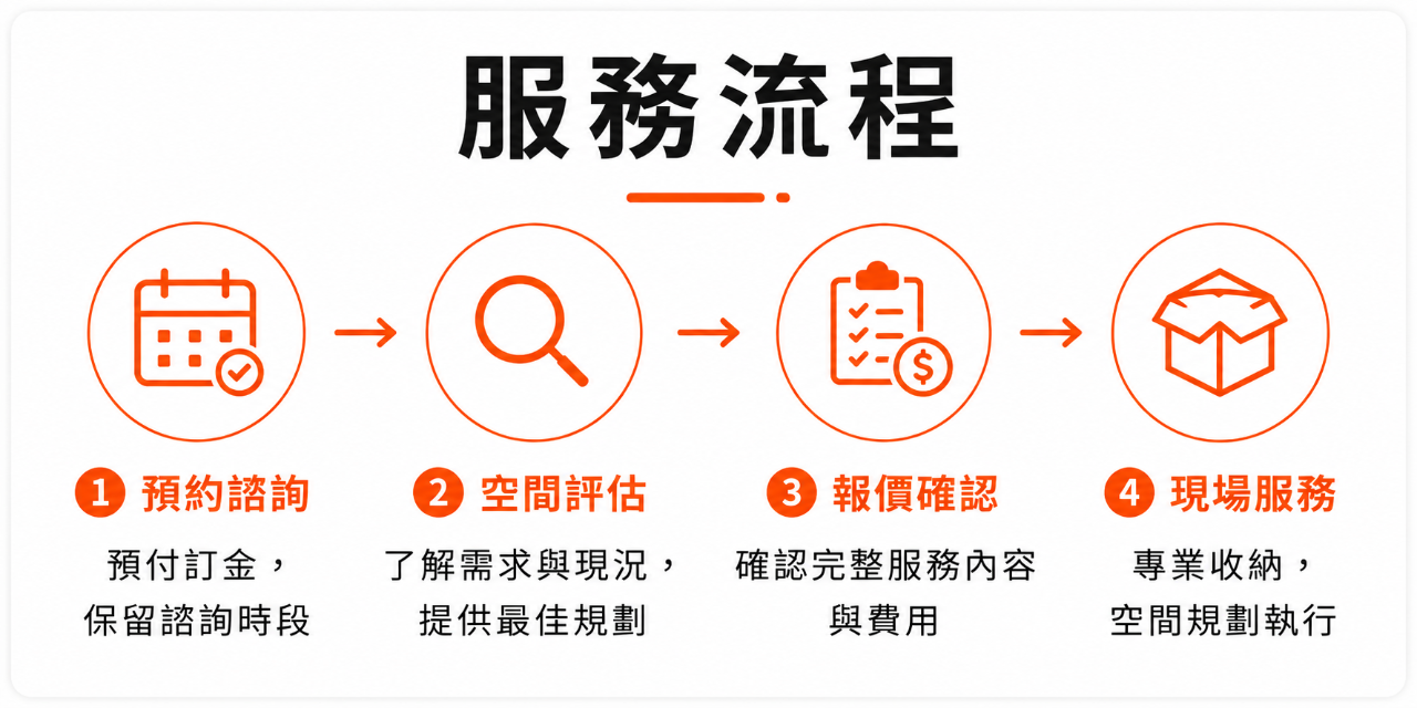 甄爺｜甄幸福收納