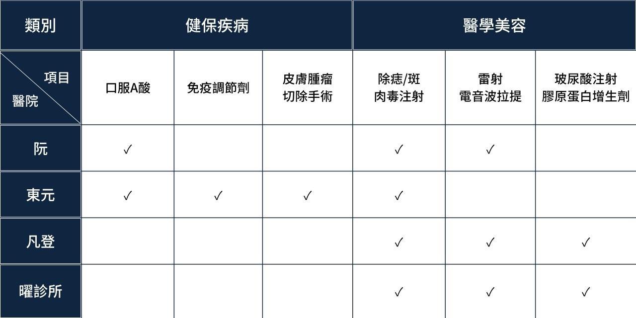 皮膚科 王宣甯醫師
