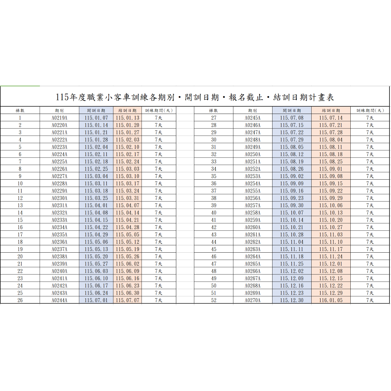 五股中興駕訓班 115年度職業期別