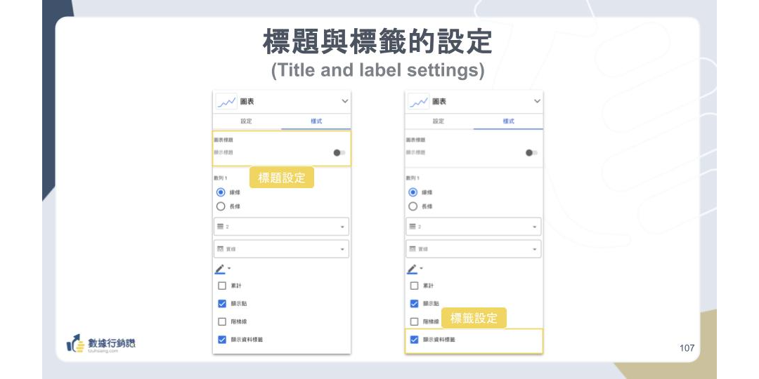 【Looker Studio 資料視覺化入門】用 AI 當你的圖表專家，第一次就做出專業報表