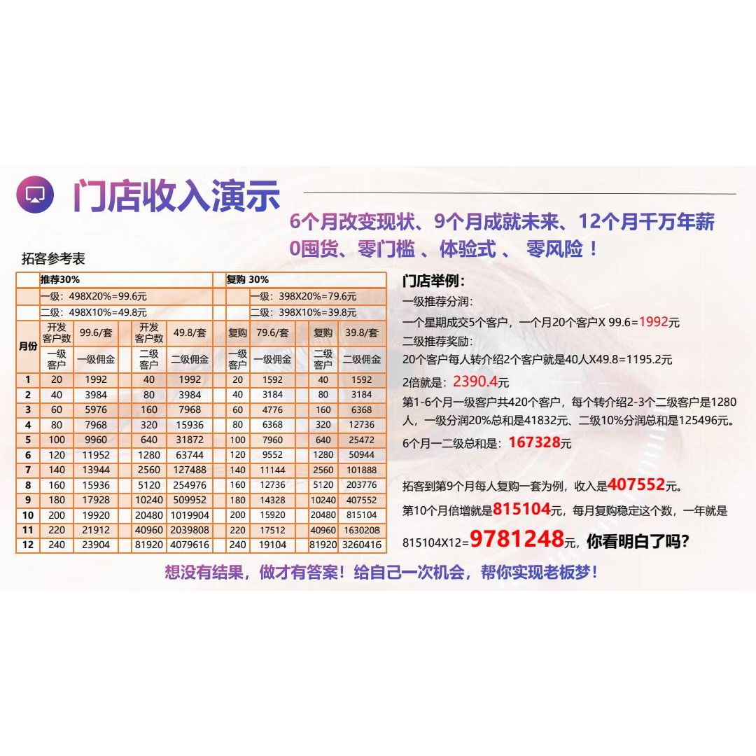 中国新零创+门店加盟计划