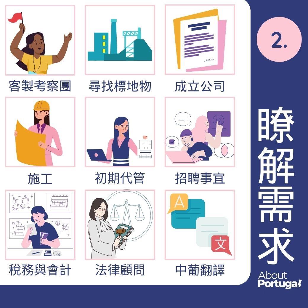 葡萄牙