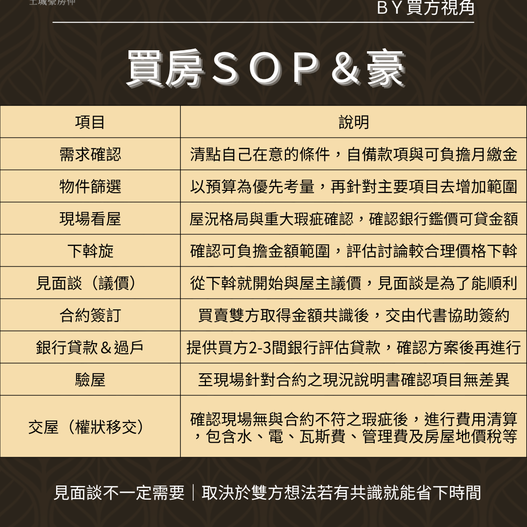 ＩＧ一圖秒懂區