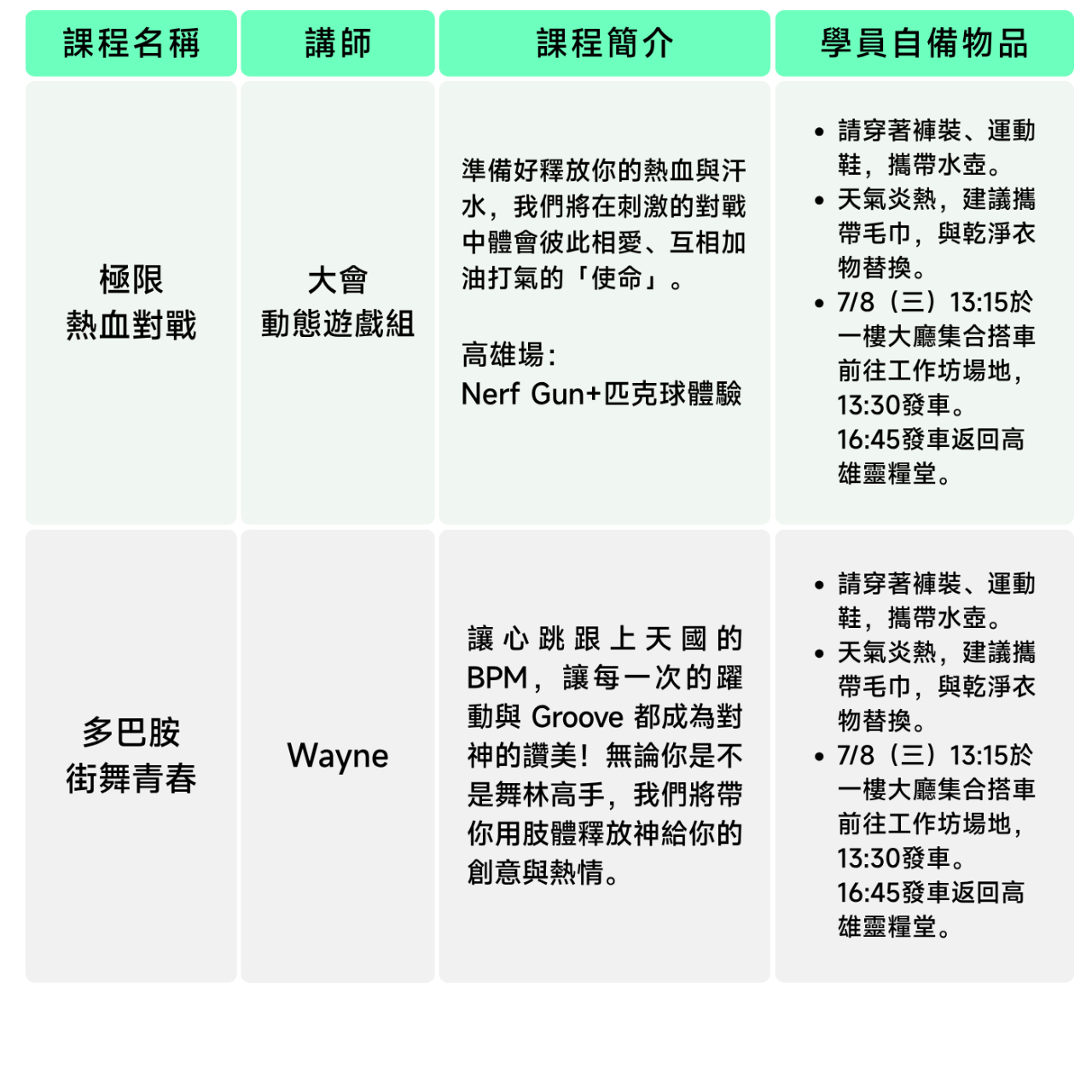 大會手冊 (高雄場)