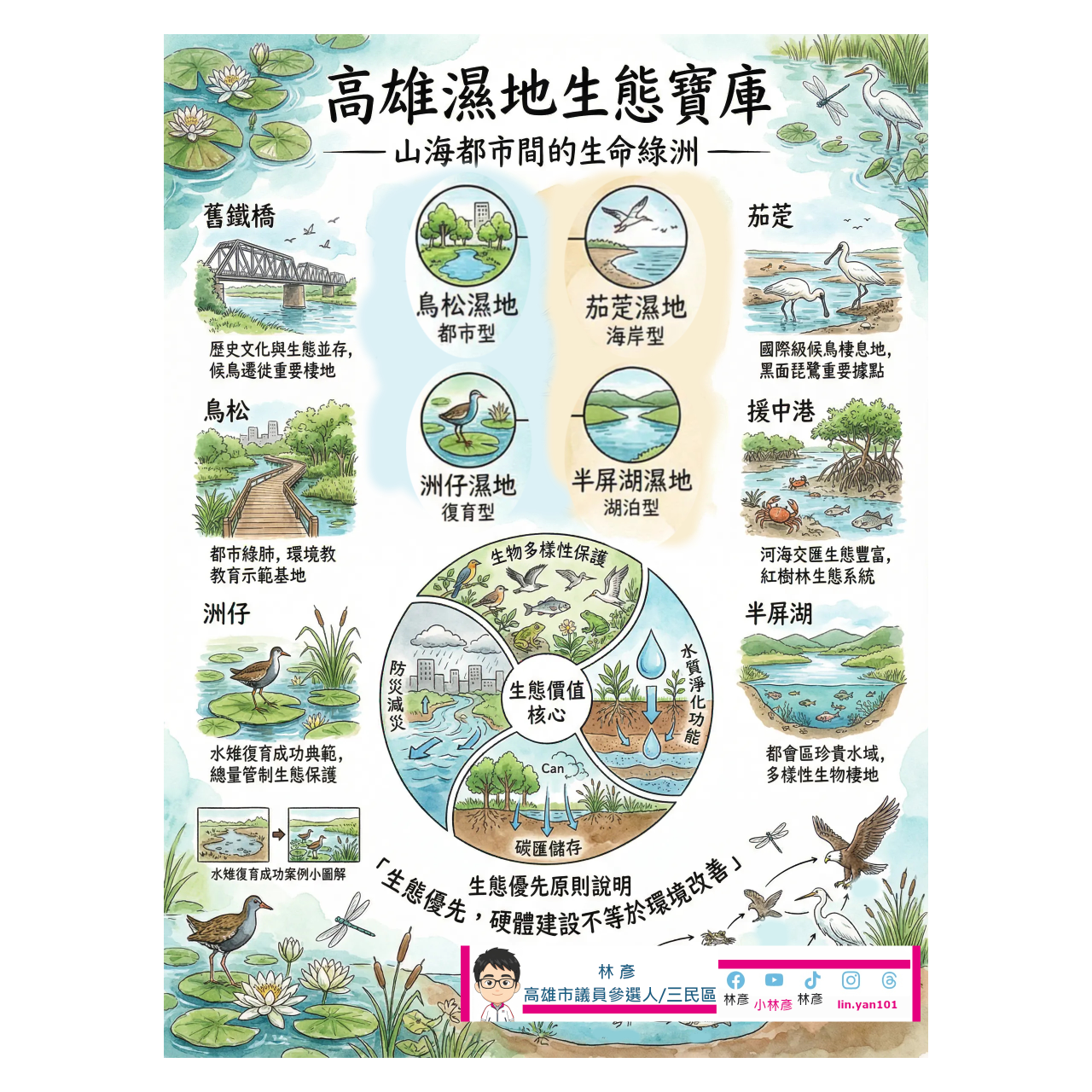 林彥 三民區市議員參選人/高雄市。擬AI智慧議員