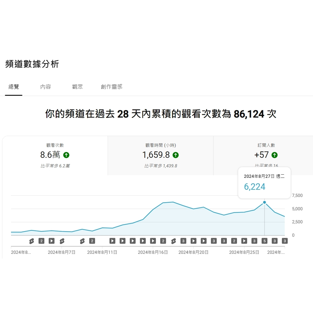 老爹威廉