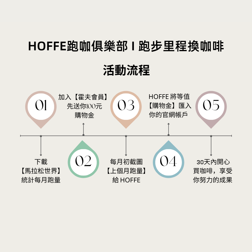 霍夫咖啡 HOFFE COFFEE