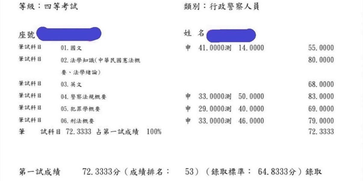 萊納坐啊教你考警察