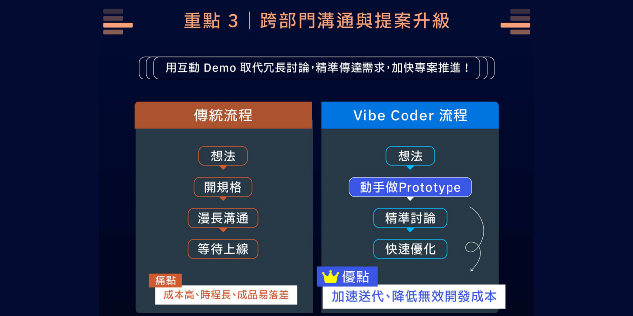 vibe coding 實作課