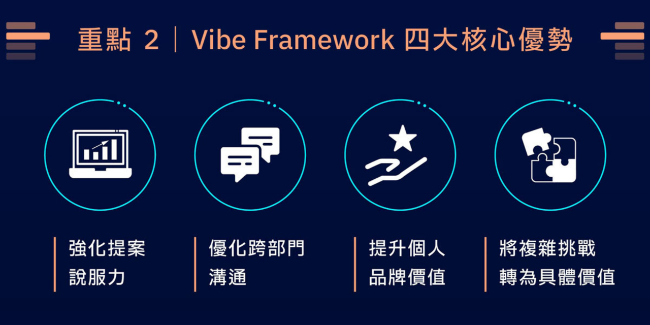 vibe coding 實作課