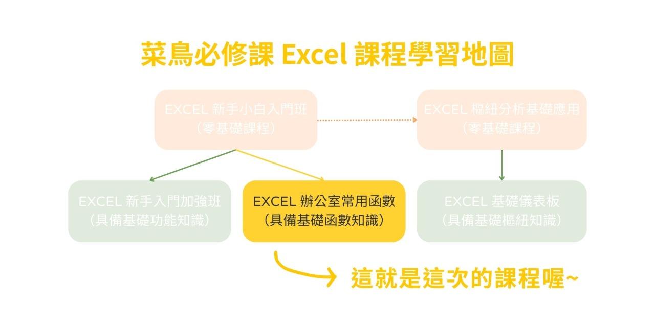 線上直播課程：
Excel 辦公室常用函數（共 5 小時）
