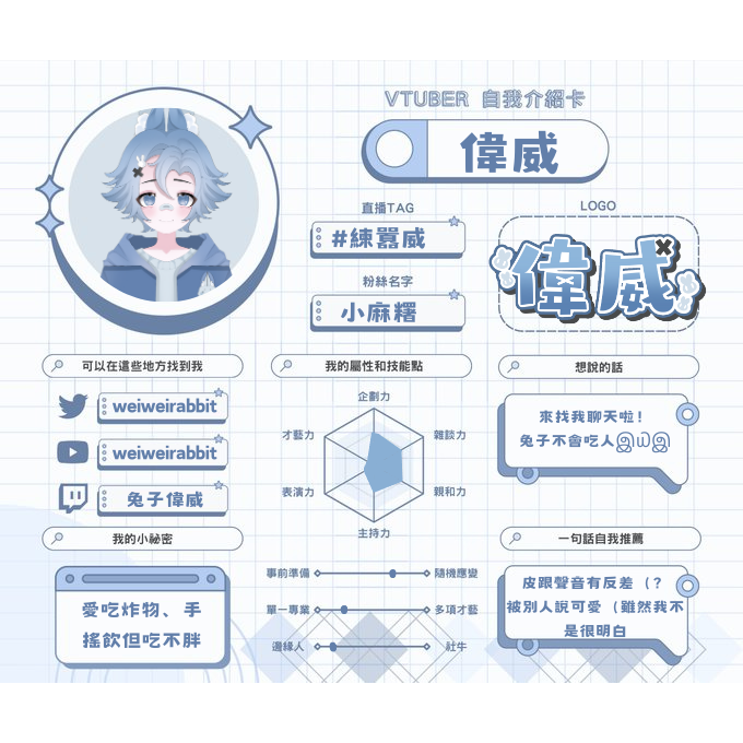 兔子偉威 自我介紹